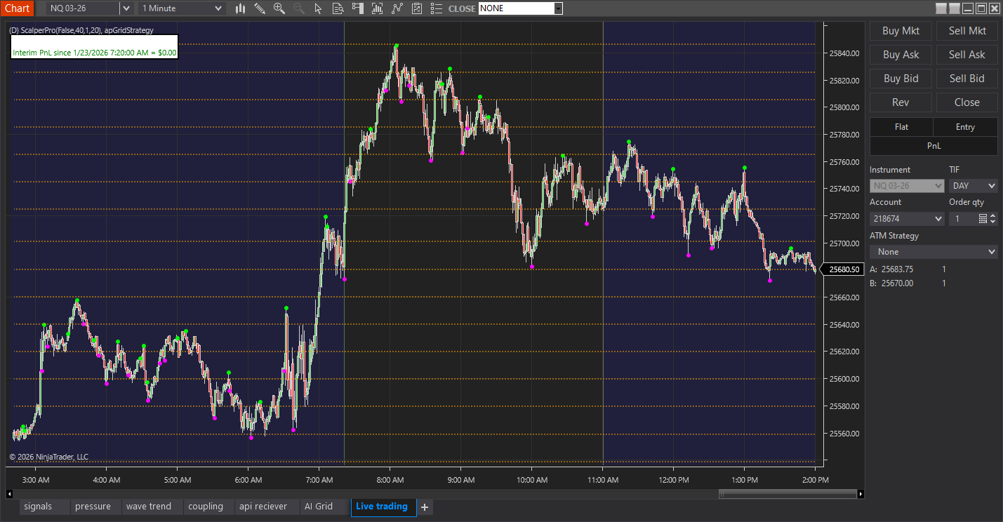 Grid Pro strategy running on NinjaTrader chart with grid lines